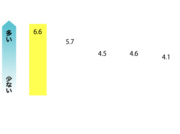 吟醸香の代表的な香気成分（カプロン酸エチル）