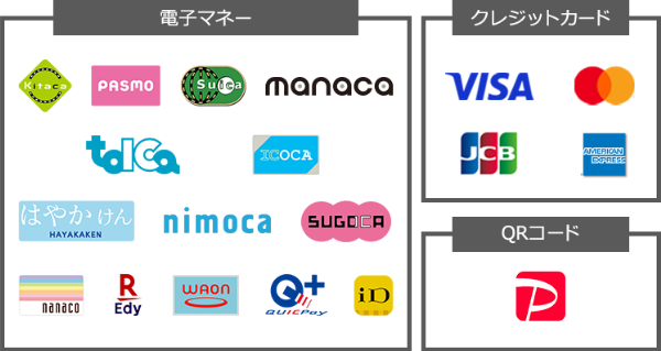 利用可能なキャッシュレス決済